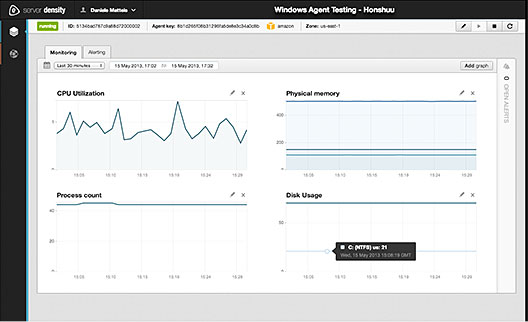 Server Density | Flexiant | Integrations